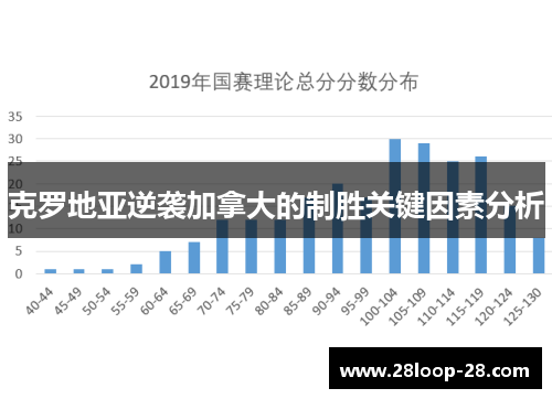 克罗地亚逆袭加拿大的制胜关键因素分析