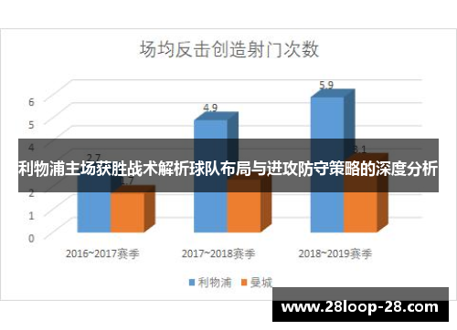 利物浦主场获胜战术解析球队布局与进攻防守策略的深度分析
