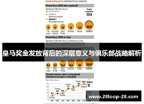 皇马奖金发放背后的深层意义与俱乐部战略解析
